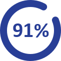 percent