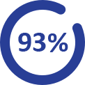 percent