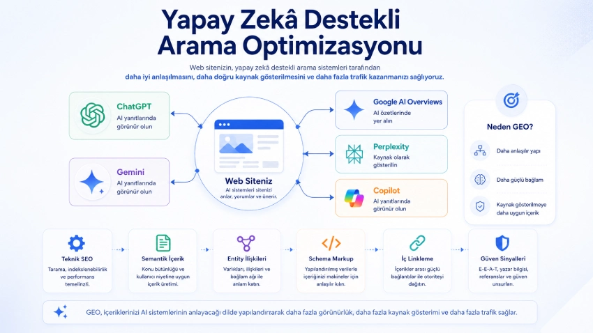 Yapay zeka arama optimizasyonu ve GEO hizmeti