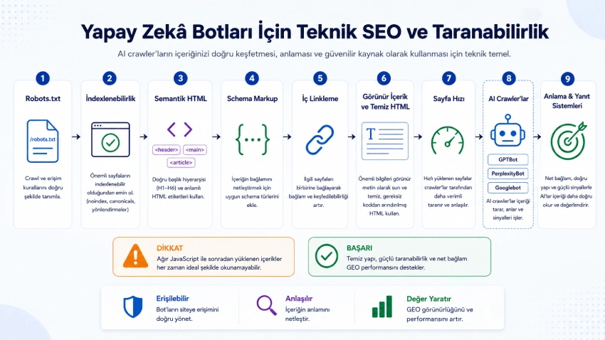 Yapay zeka botları için teknik SEO ve taranabilirlik yapısı